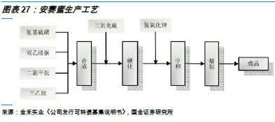 甜味剂行业深度分析 代糖渐成趋势，结构逐步调整下的实业投资机会