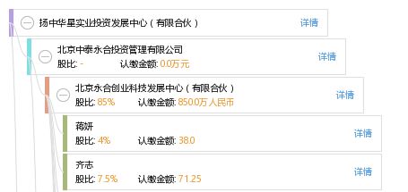 扬中华星实业投资发展中心 专业合伙制实业投资新平台