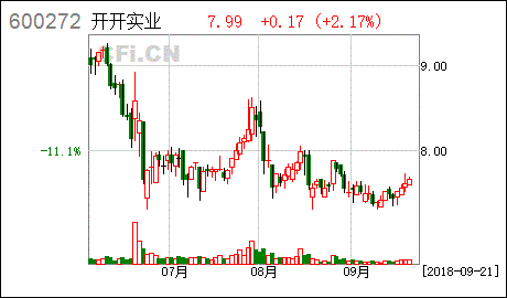 开开实业关于参加上海辖区上市公司投资者集体接待日的公告