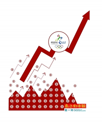 复盘2008奥运行情投资逻辑 三大板块最受益，房地产与实业投资成焦点